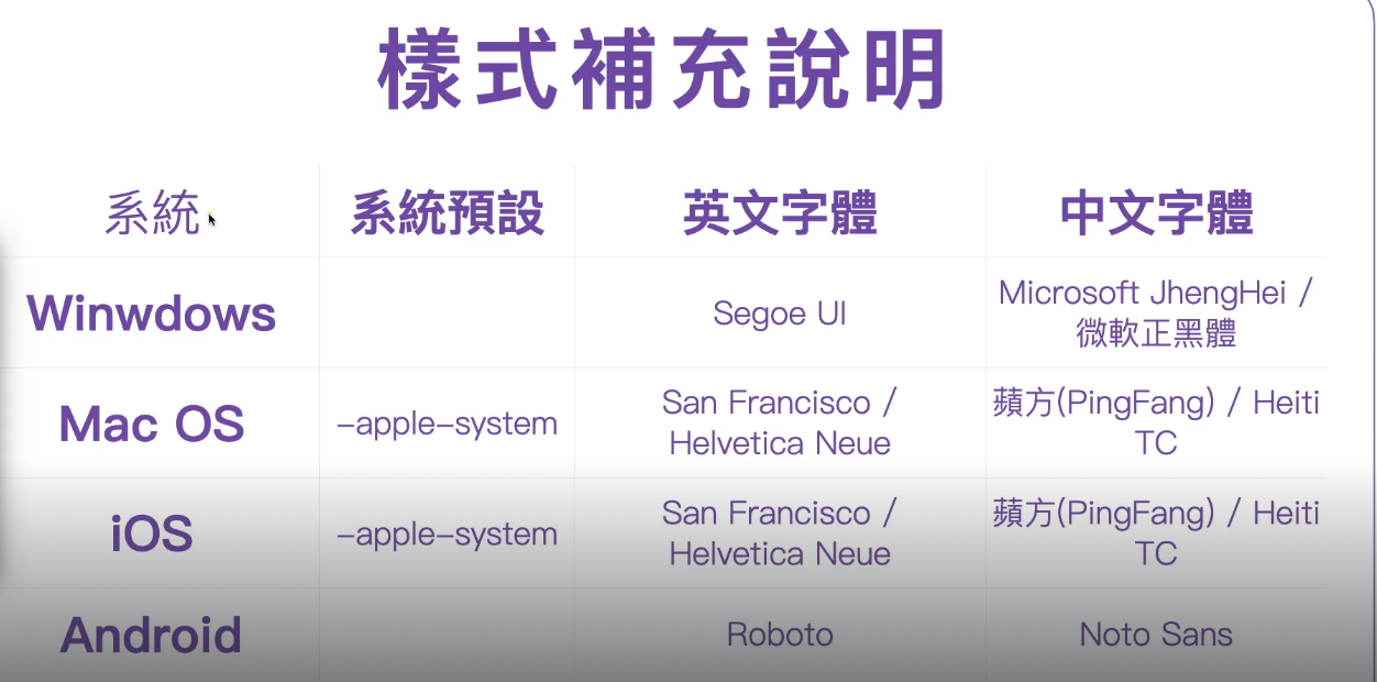 各系統預設字體