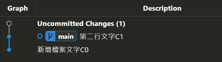 回到 git add . 之前的狀態