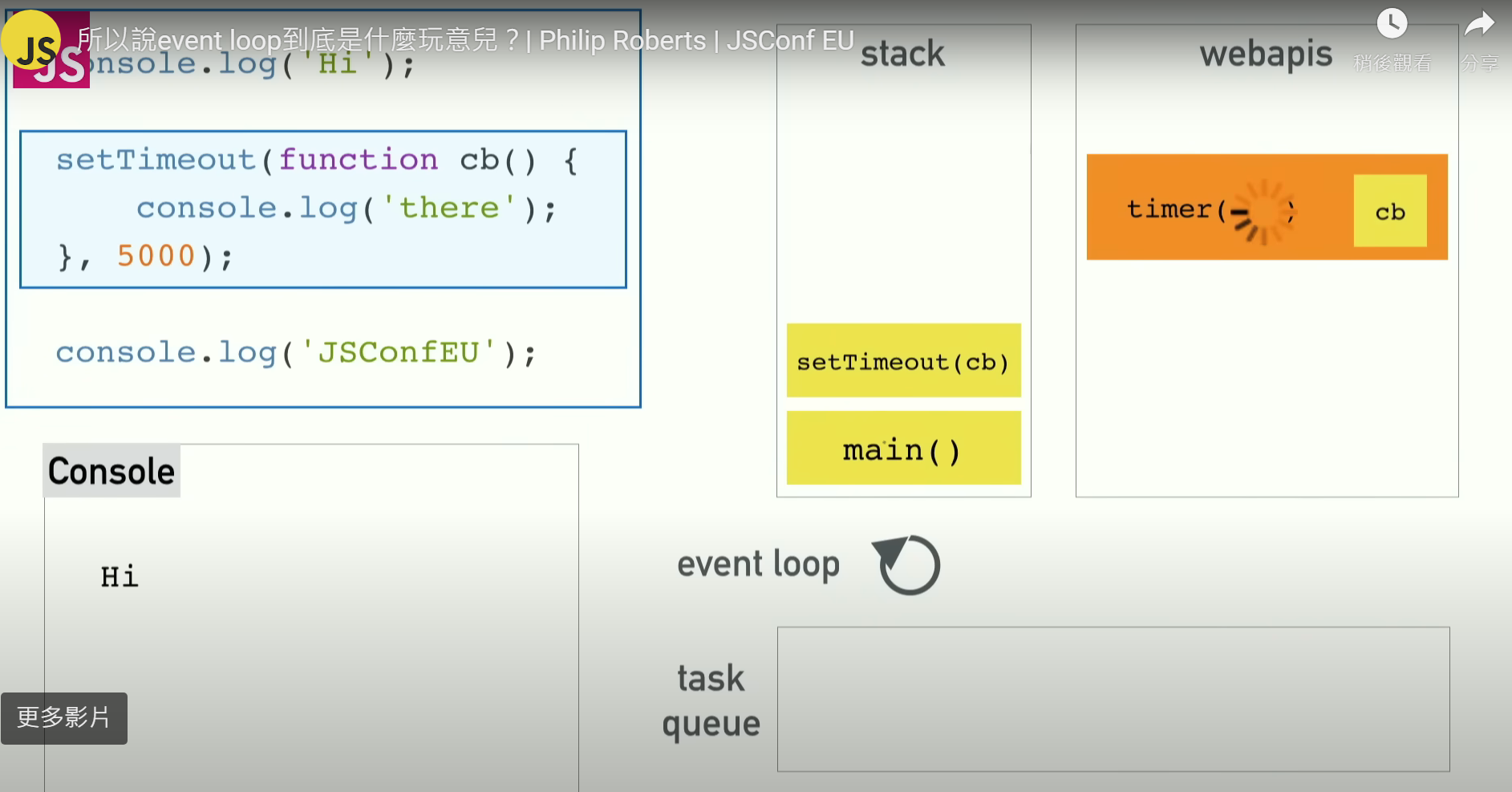 setTimeout 被移到 web api 執行