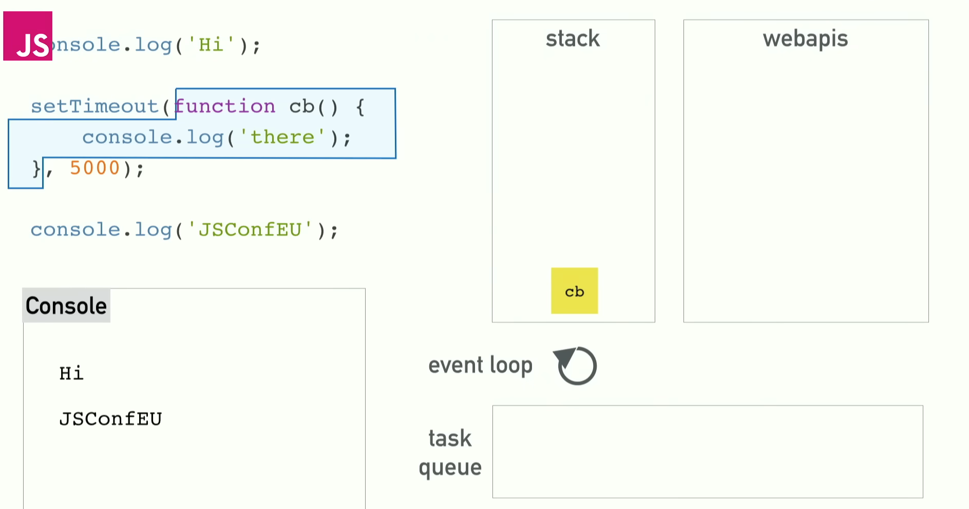 callback function 移回 callstack 作執行